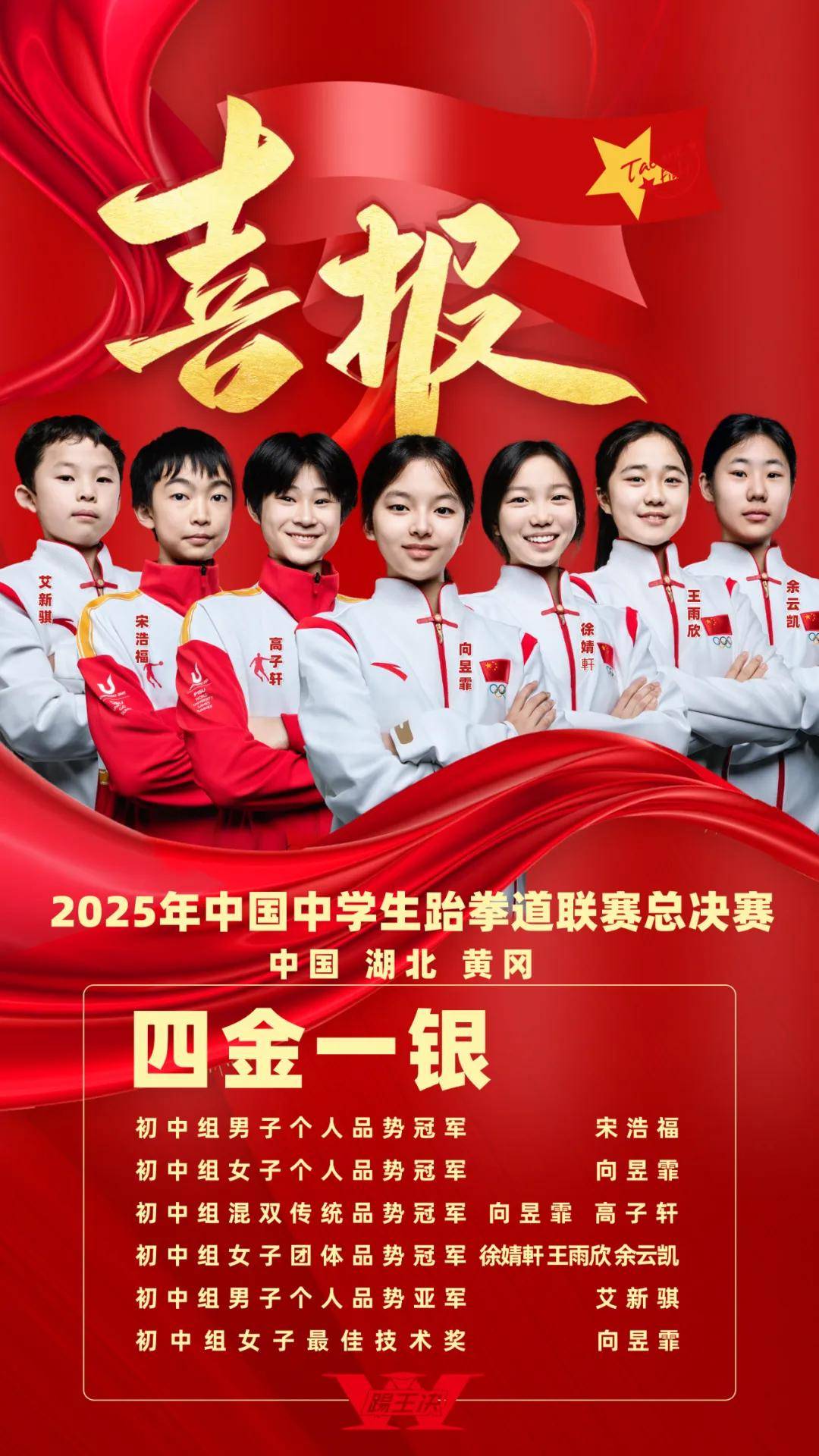 2025年中国中学生跆拳道联赛总决赛：斩获4金1银+最佳技术奖